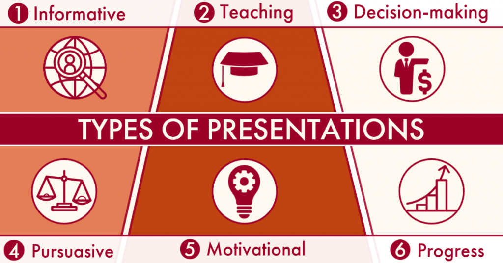 6 Presentation Types Choose The Best To Increase Success